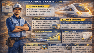 Railway Jobs for Diploma Holders 2026 – Eligibility, Salary, Selection & Career Growth 7 file 00000000c4d871faaf0ffaa5751c801c