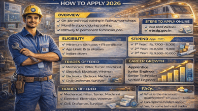 Railway Apprentice Recruitment 2026 – How to Apply, Eligibility & Career Growth 6 file 00000000db487208999ccc957e9c9dca