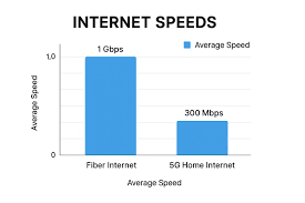 5G Home Internet vs Fiber